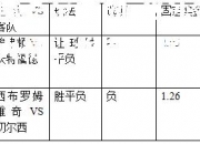 威廉希尔官网-华沙难得大捷，埃弗顿强势反弹