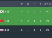 威廉希尔官网-韩国球队在国际比赛中扬名，晋级联赛