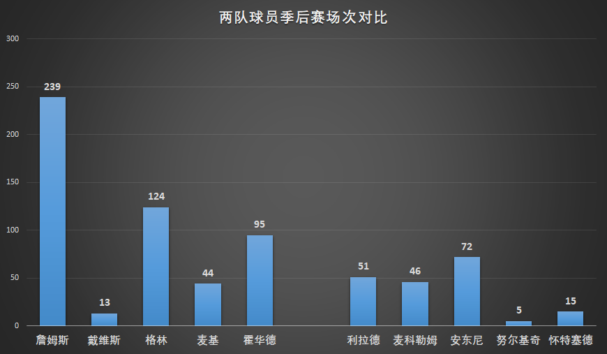 季后赛形势告急，球队排名成谜