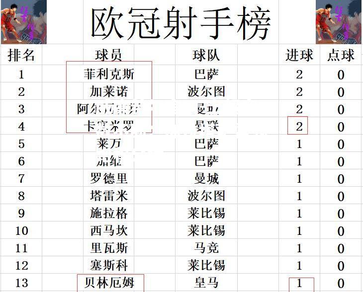 土超变数不断：加拉塔萨雷领跑积分榜