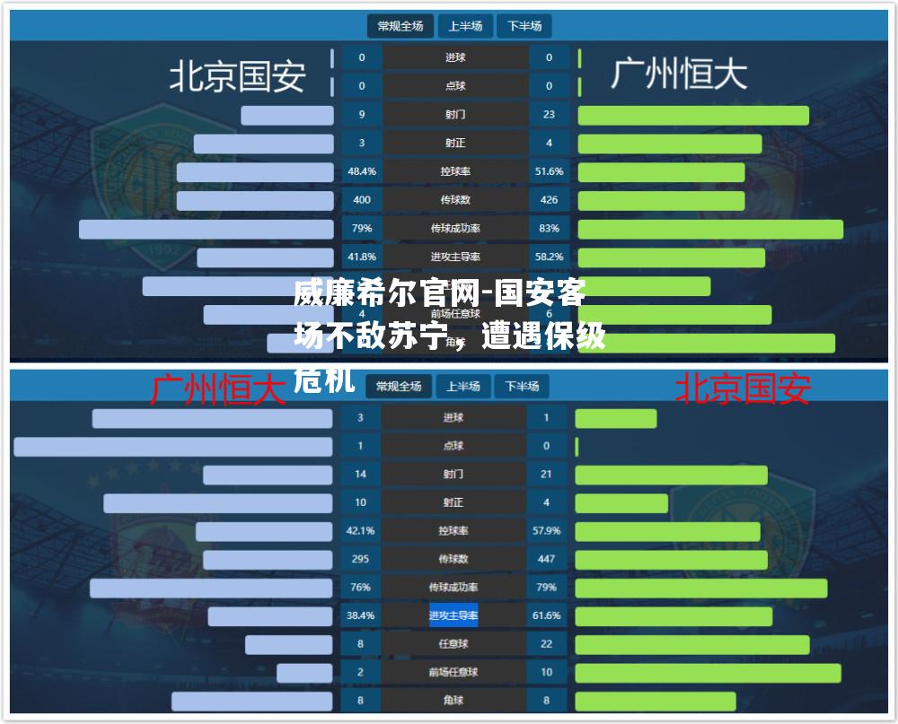 国安客场不敌苏宁，遭遇保级危机