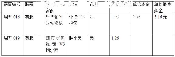 华沙难得大捷，埃弗顿强势反弹