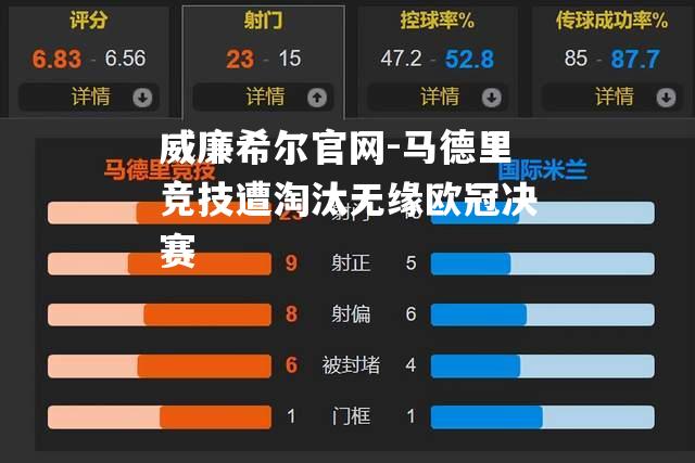 马德里竞技遭淘汰无缘欧冠决赛