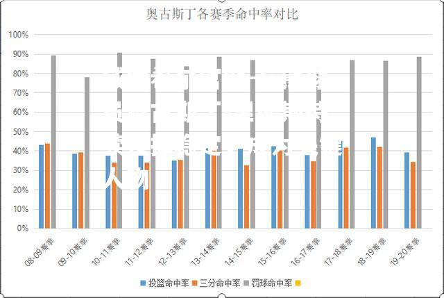 灰熊球员奥古斯丁-里弗斯持续发挥稳定，成为关键人物