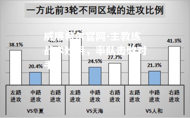 主教练战术妙用，率队击败对手