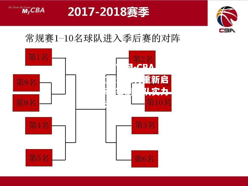 CBA宣布重磅消息将重新启用升降级赛制球队实力或将洗牌